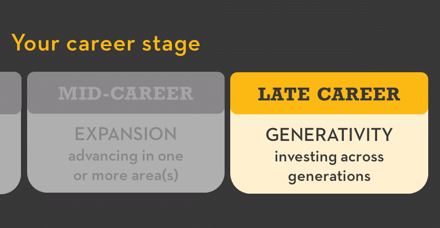Late career stage