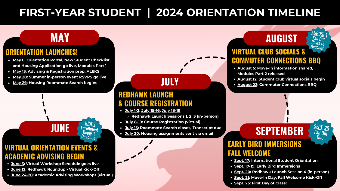 First-Year Students - 2024 Orientation Timeline