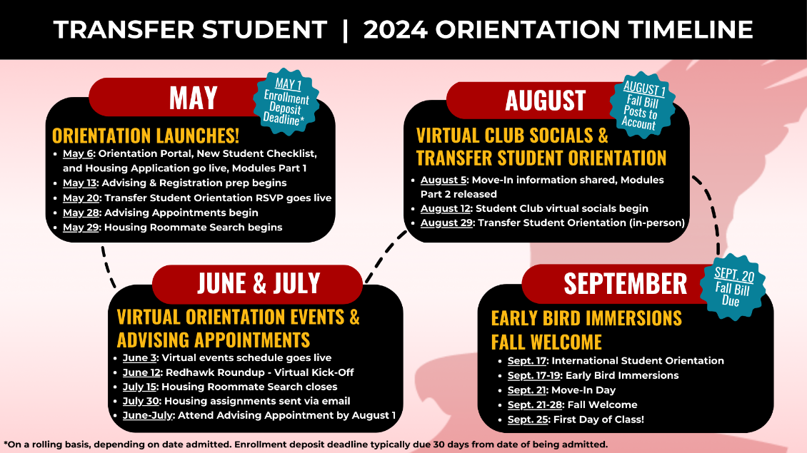 Transfer Students - 2024 Orientation Timeline