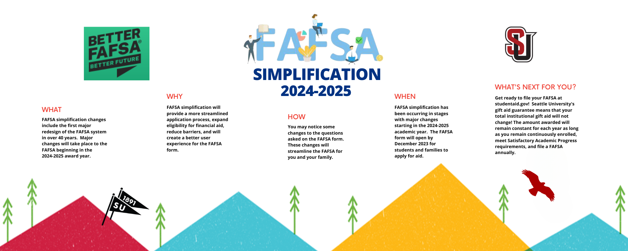 20242025 FAFSA Changes Receiving Financial Aid Financial Aid
