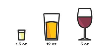 Drink Sizes